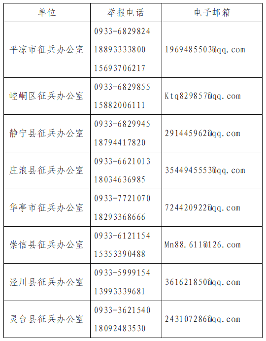 平?jīng)鍪辛疂嵳鞅o律公告(圖1)